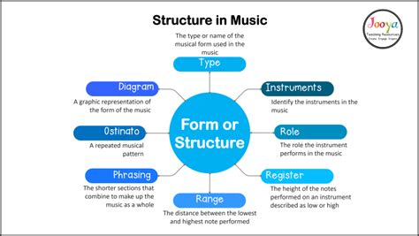 Form Definition in Music: Discussing Structure and Interpretation