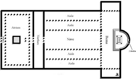 narthex art history definition and the significance of architectural elements in religious contexts