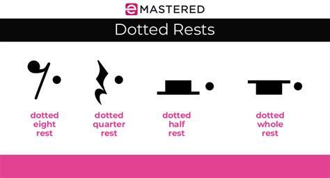 what does a rest look like in music? and why do we need to understand the concept of a rest?