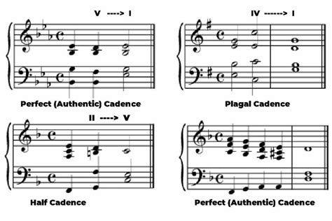 What does cadence mean in music and how does it reflect the writer's mood?