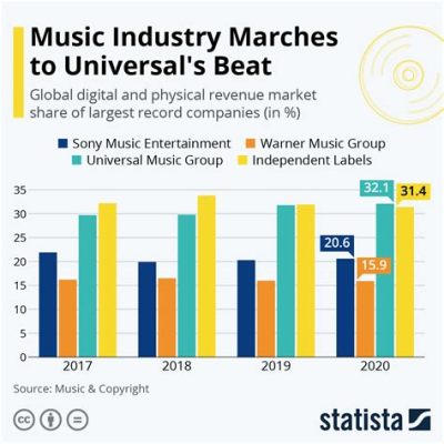 what is masters in music and how does it impact the music industry?