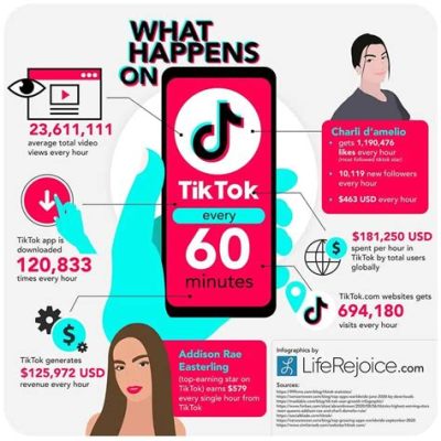 Why Can't I Use Music on TikTok? A Detailed Analysis